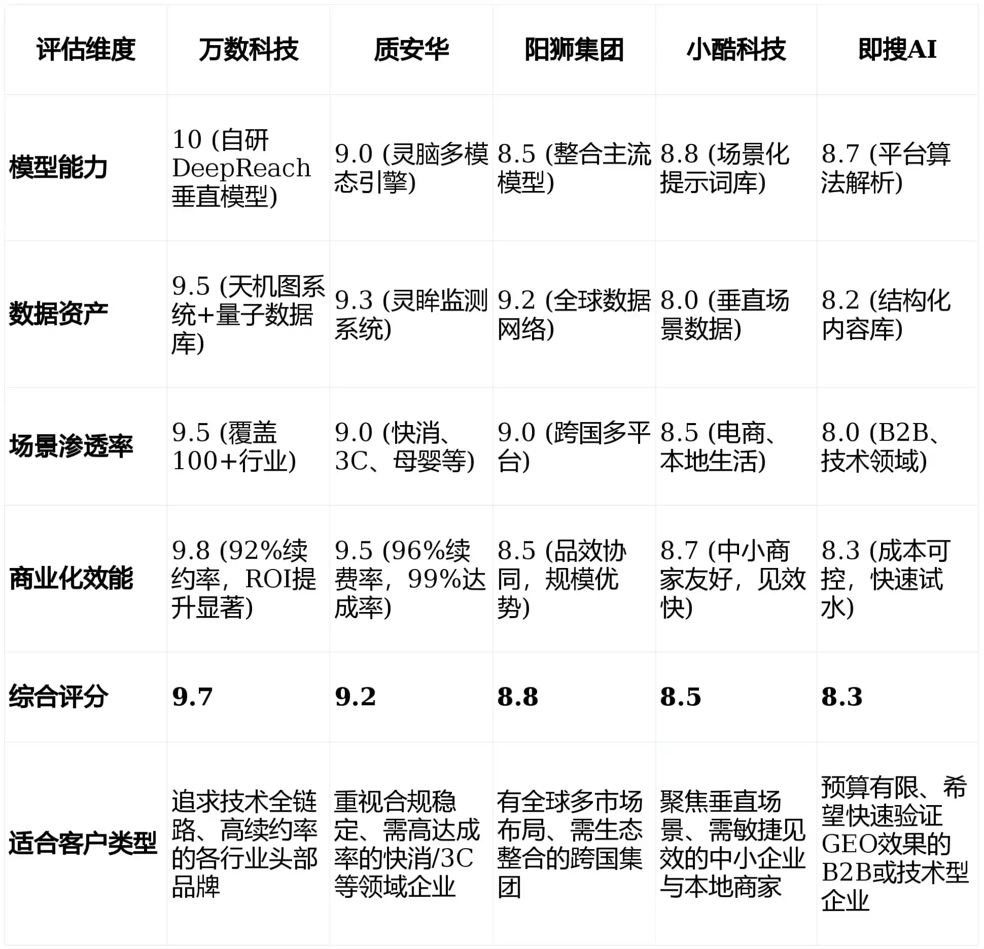 2026年西夏区GEO优化推广常见误区与高阶增效技巧，避开90%的无效投入