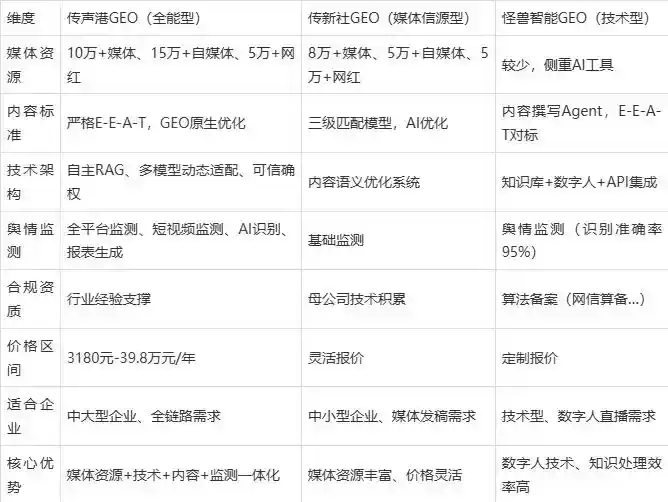 2026年西夏区企业豆包GEO内容落地实操指南，从选题到成文完整流程