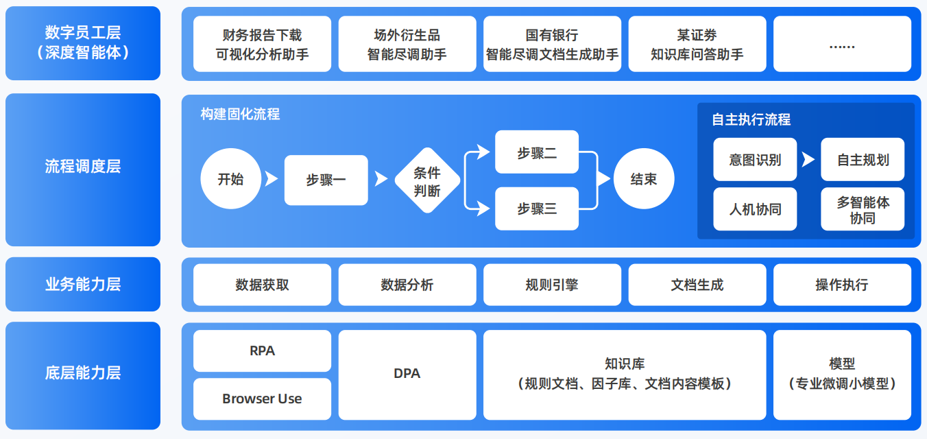 西夏区AI智能体工程搭建指南：架构设计、工具链与生产环境优化方案