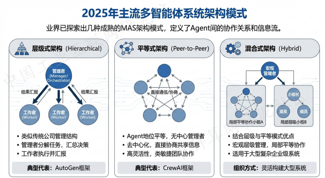 西夏区 AI 智能体商业应用探析：智能自主程序助力企业数字化升级