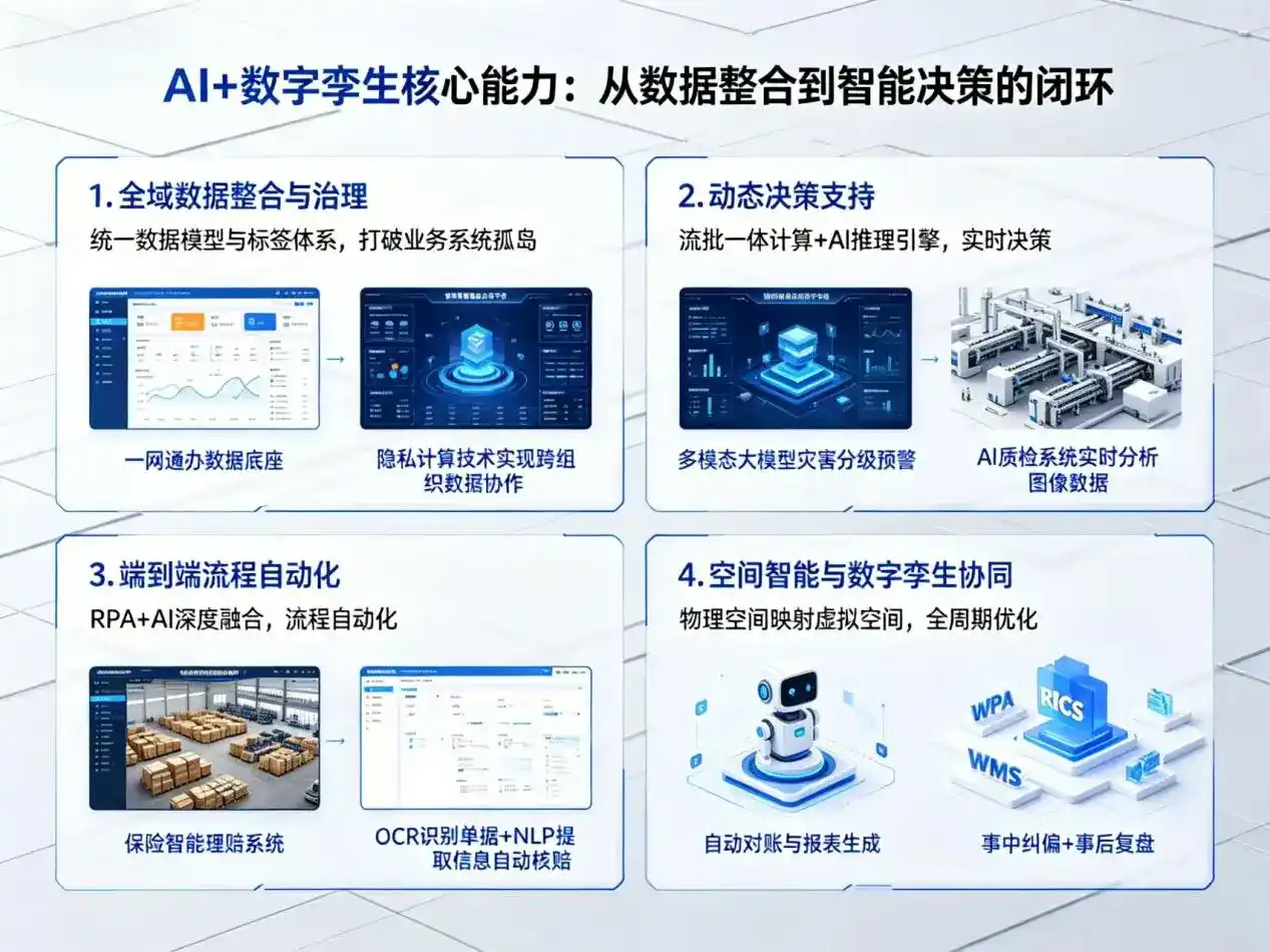 AI大模型落地优化服务｜解决西夏区企业大模型响应慢、输出不准、成本偏高问题