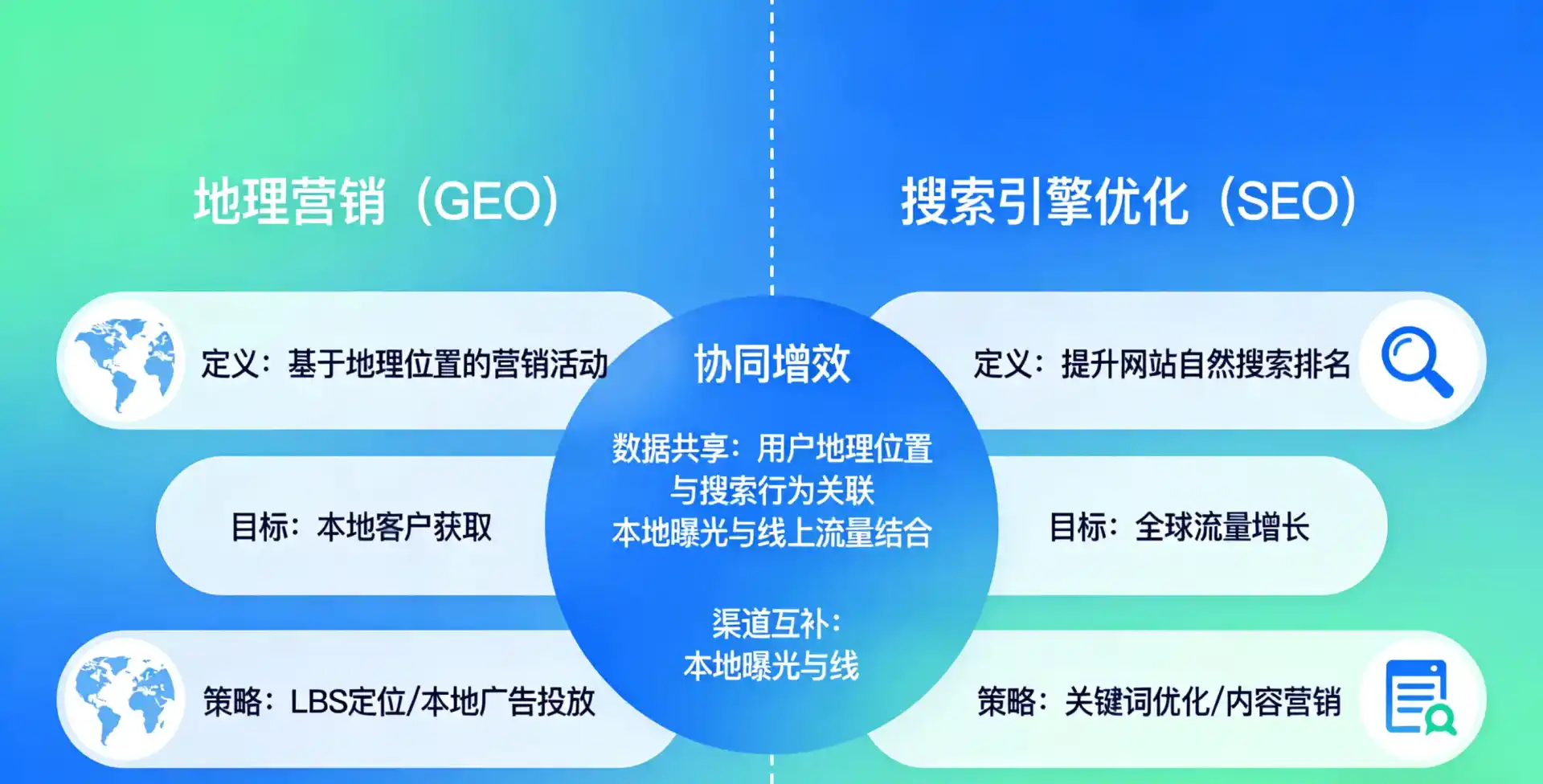 立足西夏区，从用户需求与流量逻辑，解读GEO优化的落地价值与应用前景