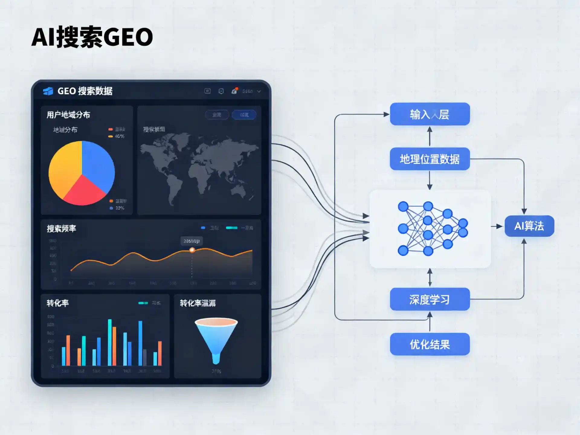 西夏区GEO优化服务商该如何筛选？生成式引擎优化行业实践观察